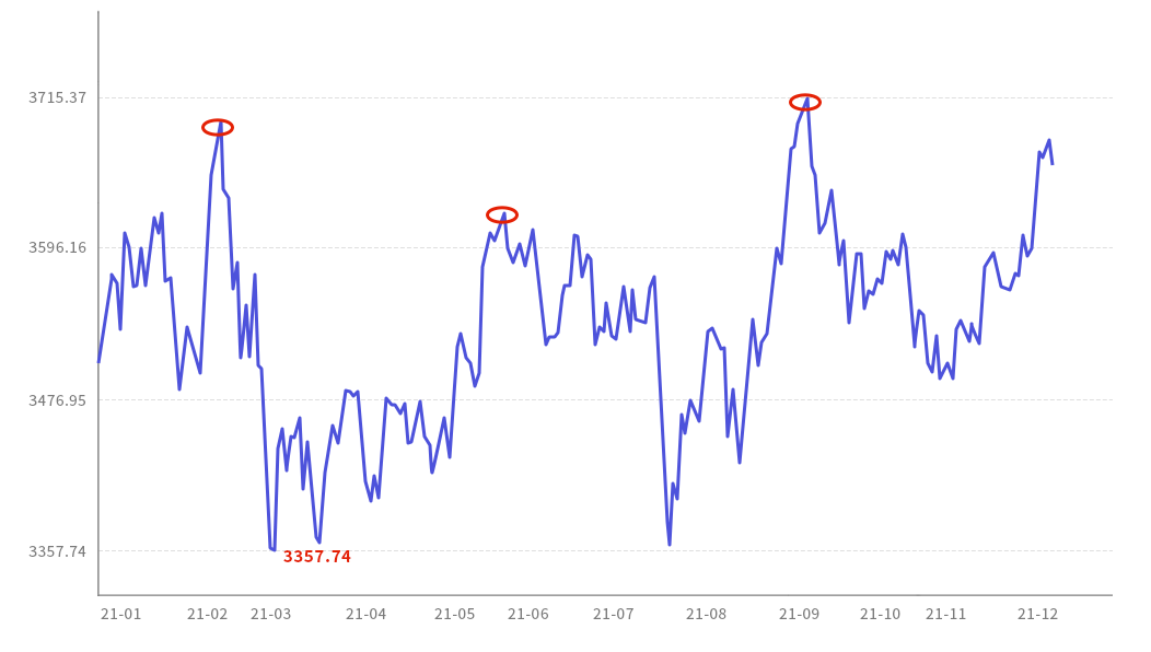 （数据来源：Wind，统计区间：2021.1.1至2021.12.14）