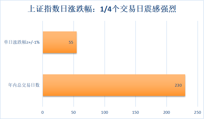 （数据来源：Wind，统计区间：2021.1.1至2021.12.14）