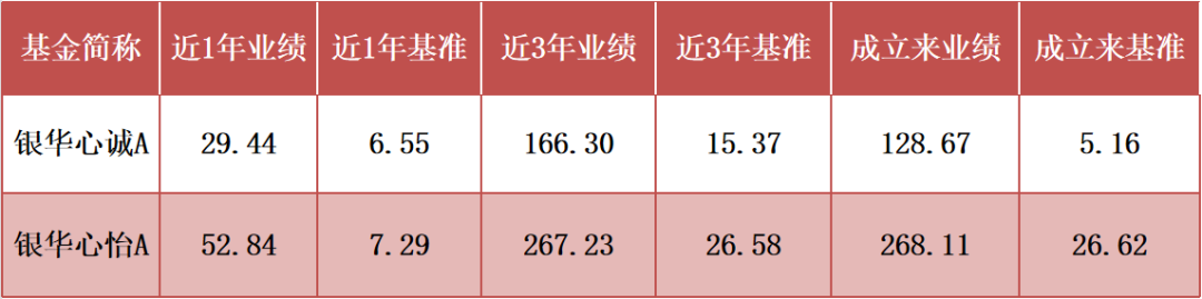 （数据来源：基金定期报告，截至2021.9.30）