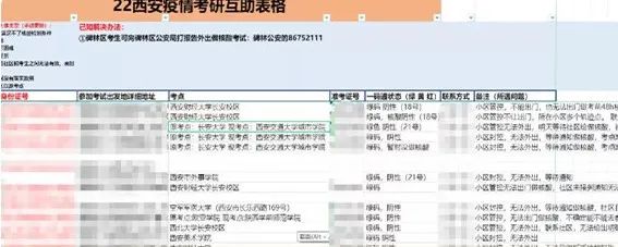 西安封城第8天，我最担心的一幕，还是发生了……休闲区蓝鸢梦想 - Www.slyday.coM