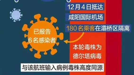 西安封城第8天，我最担心的一幕，还是发生了……休闲区蓝鸢梦想 - Www.slyday.coM