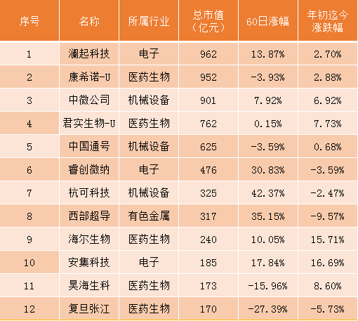 爆款基金频现，A股即将见顶？