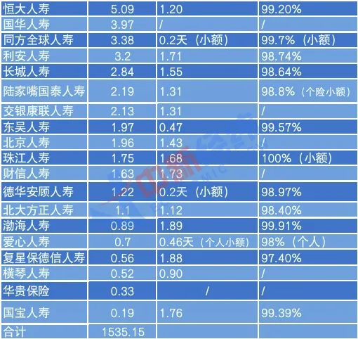 ▲数据来源：人身险公司2020年理赔报告