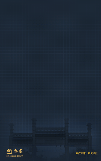 ▲1月12日至1月20日，闽宁镇搜索指数环比上涨561%。