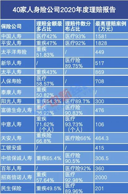 ▲数据来源：人身险公司2020年理赔报告