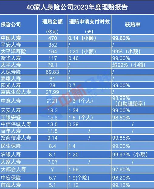 ▲数据来源：人身险公司2020年理赔报告