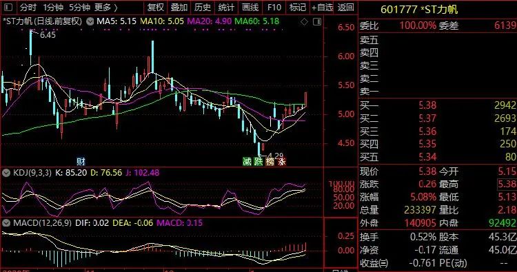 力帆集团董事长_吉利科技CEO徐志豪出任*ST力帆董事长