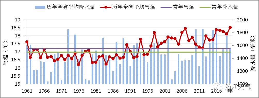 2020年浙江十大天气气候事件揭晓!你对哪件印象最深?