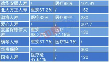 ▲数据来源：人身险公司2020年理赔报告