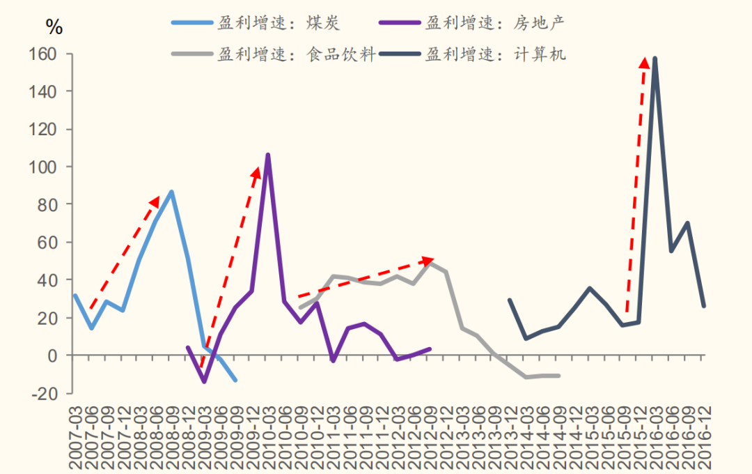 图片来源：国金证券研究所