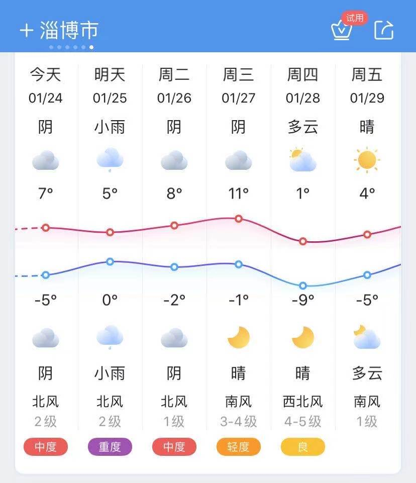【明天天气】淄博天气预报