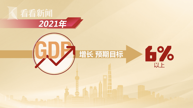 视频3分钟动画速览2021上海政府工作报告