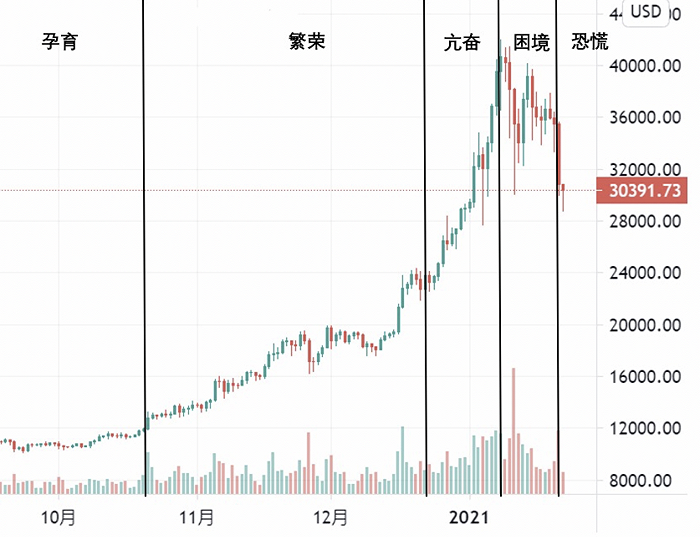 图源：Okex