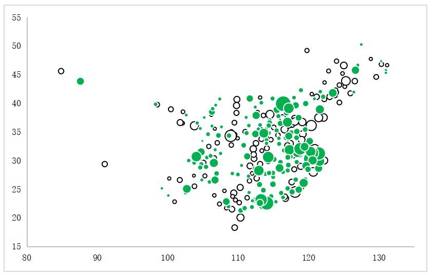 最新中国城市科技创新发展报告：前二十都是哪些城市？
