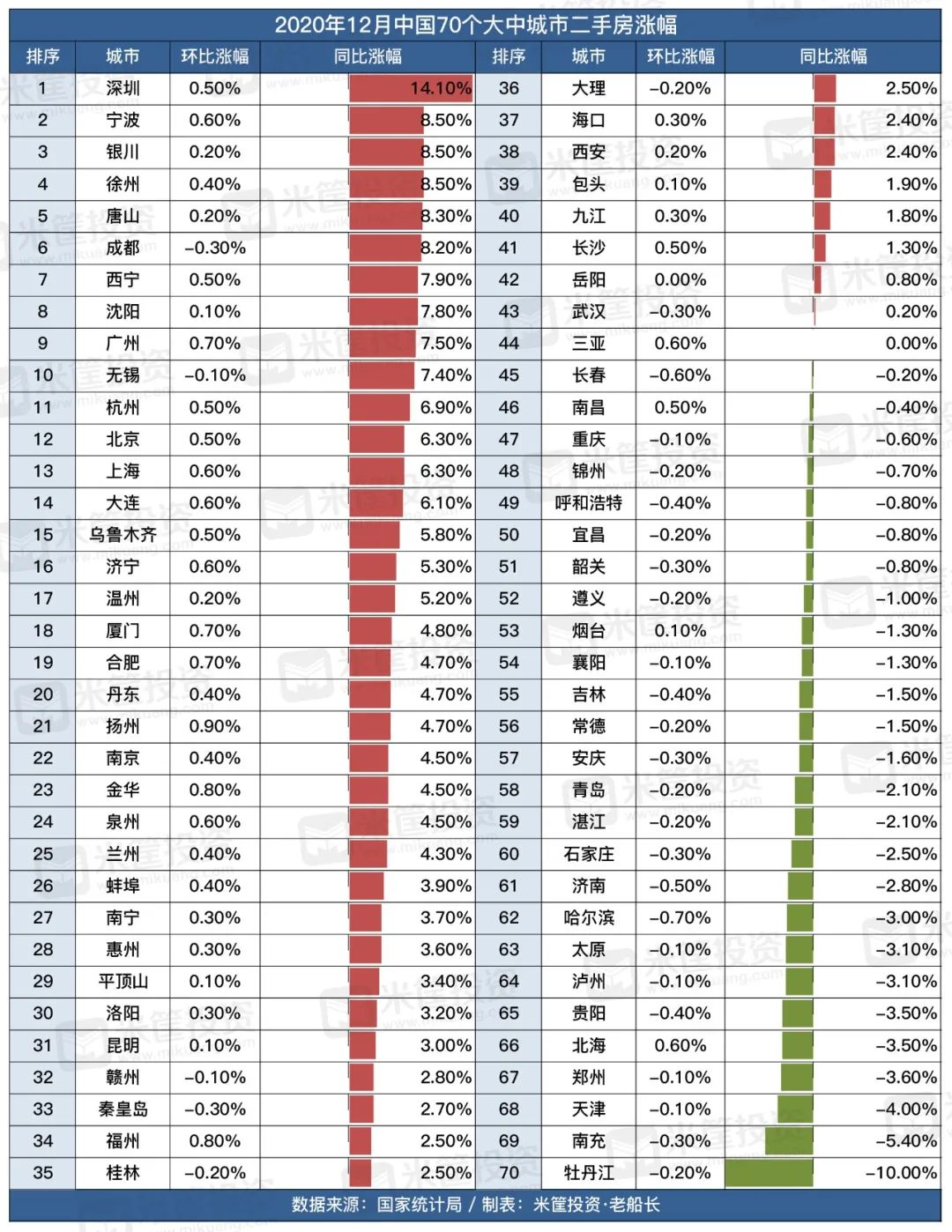 这26个城市房价跌回一年前