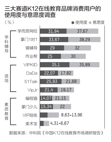 第一财经|在线教育营销大战再现 烧钱模式跑得通吗？