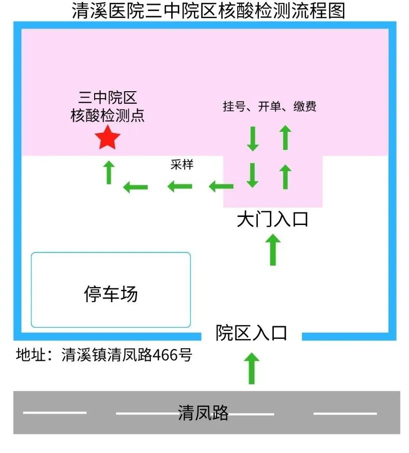 清溪春节前后增设3处核酸采集点检测指南看这里