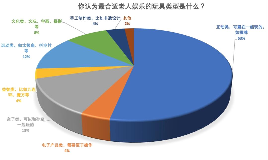 面对孤独，老年人不只有广场舞