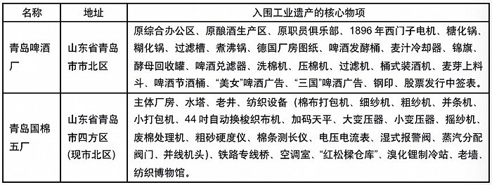 工业遗产成“网红”办公地，租金翻番成城市换新新模式