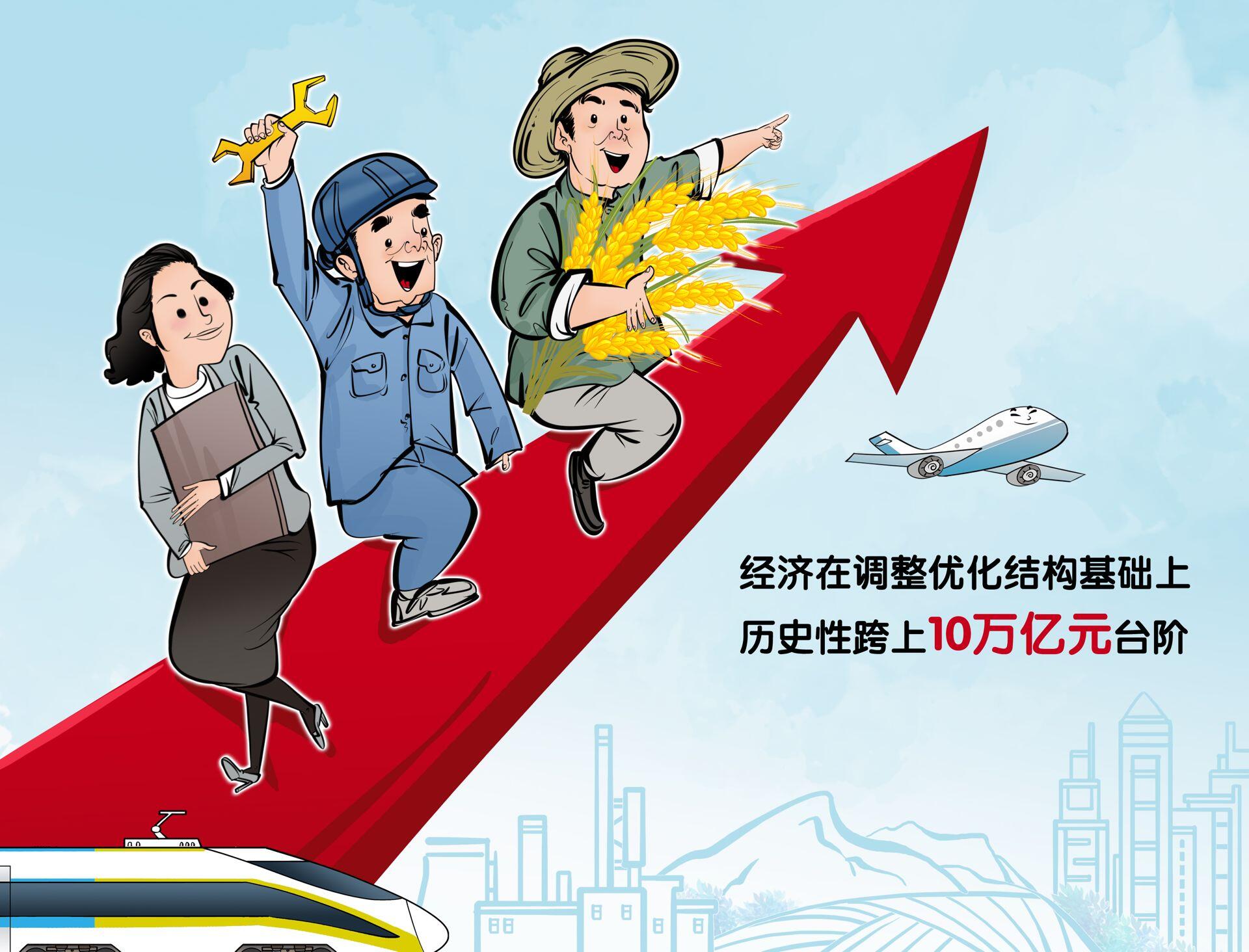 两会走笔|"gdp破10万亿元"鼓舞人心