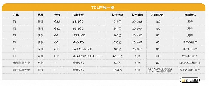 数据来源：国联证券