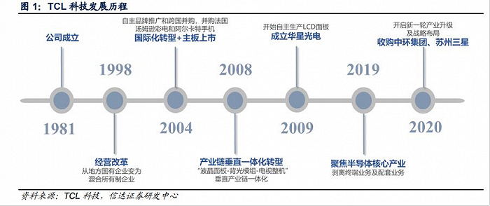 图片来源：信达证券