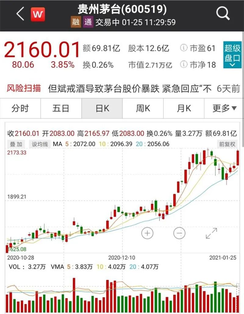 白酒股大涨:妖股宜宾纸业跌停 二八分化再度显现 小散如何面对？