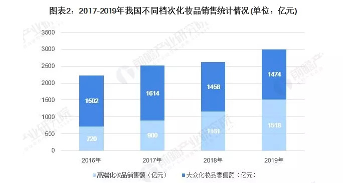 图源Euromonitor前瞻产业研究院