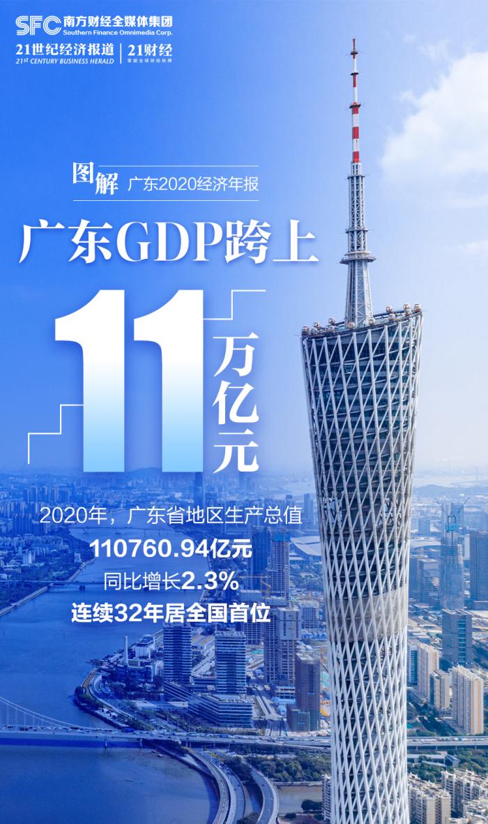 广东21地市GDP均站上1000亿！9组数据透视：中国第一经济大省的底气和实力