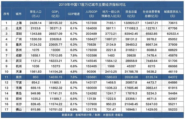 来源：米筐投资