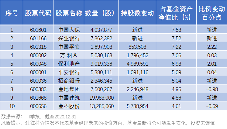 【可能是一份说到你心坎里的季报】韩文强：我们无法在显然泡沫的估值水平下仍然追逐趋势