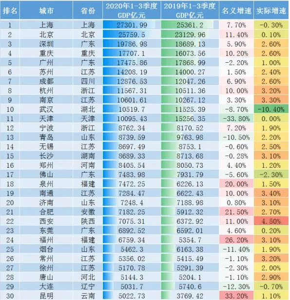 GDP破万亿：这个国家中心城市，正式晋级