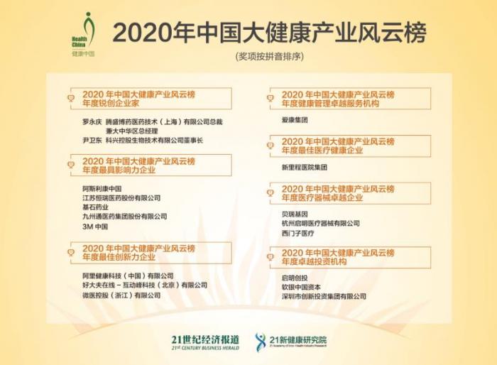 “2020年中国大健康产业风云榜”揭晓 罗永庆、尹卫东当选年度锐创企业家（附名单）