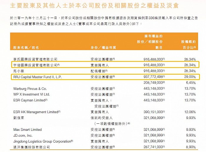 来源：中国物流地产2019年报