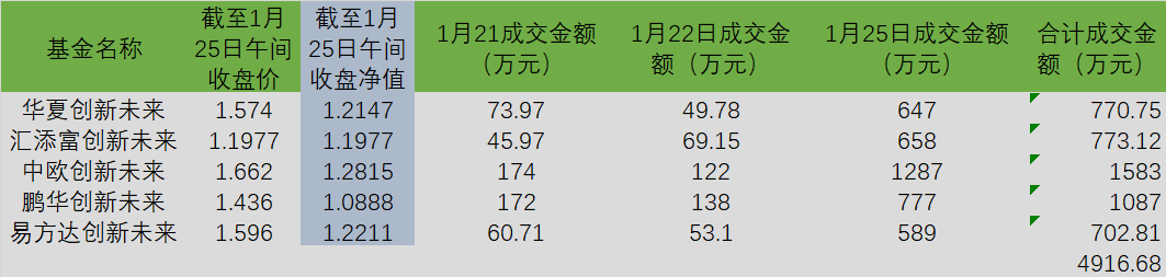 ▲备注：数据截至1月25日上午收盘；数据来源：东方财富Choice