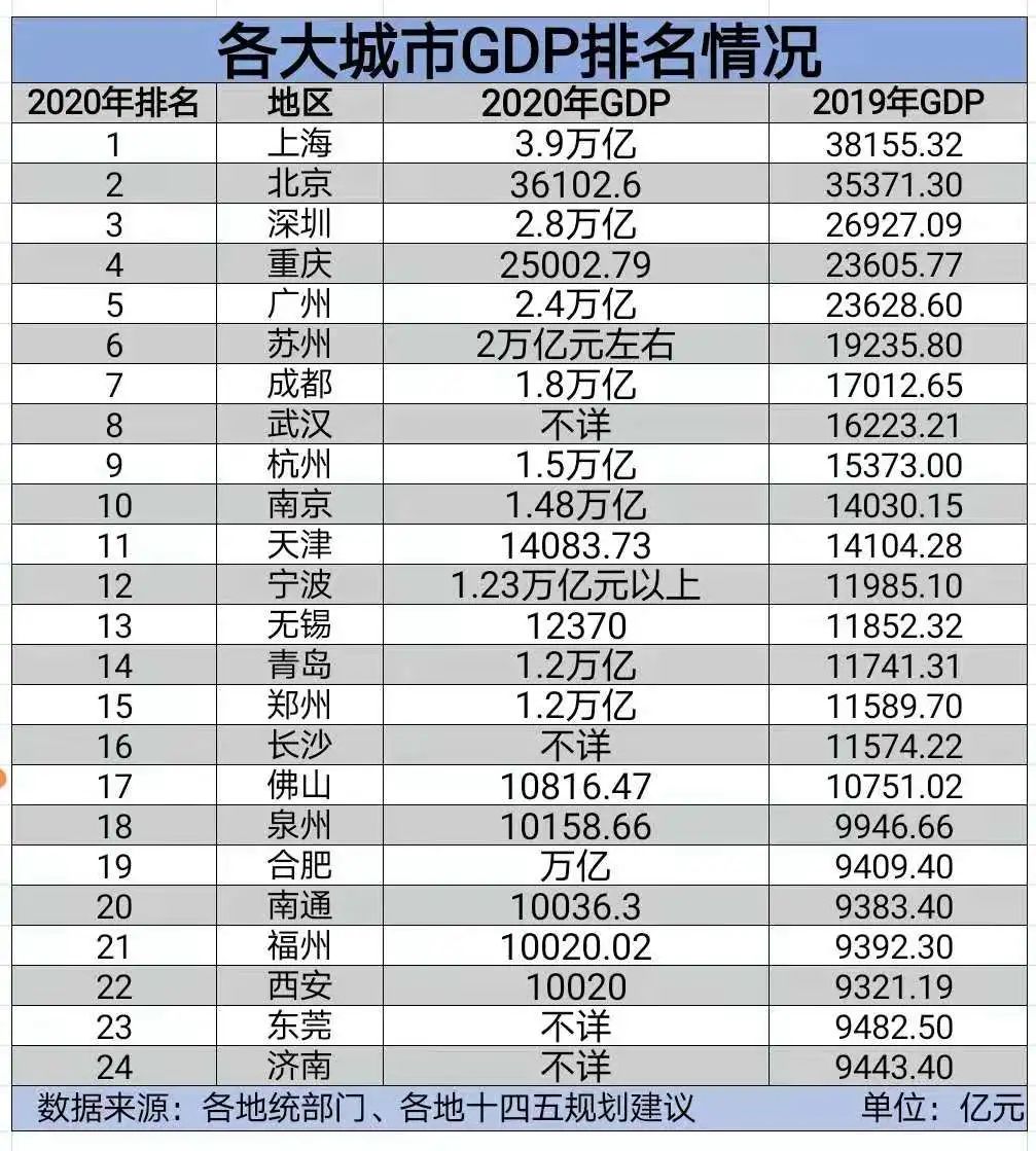 GDP门槛_南京都市圈9市:2025年人均GDP超15万元、步入发达国家门槛!(2)