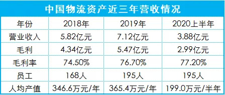 制表：选址960