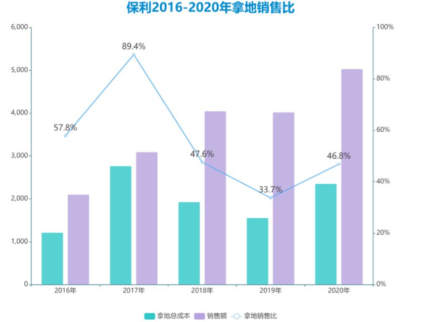 数据来源：企业公告，观点指数整理