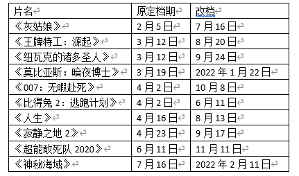 如无具体标注,本表格内档期均指2021年