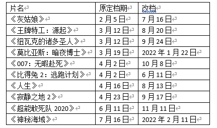 如无具体标注，本表格内档期均指2021年