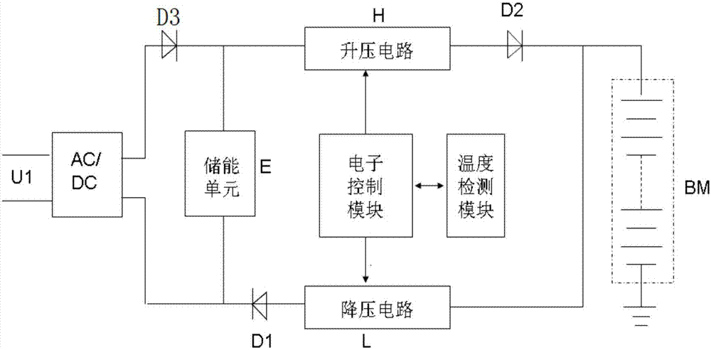 电车过冬 冬季低温是纯电动车的“敌人”