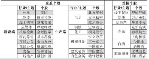 春节临近多地倡导“就地过年” 一波概念股新鲜出炉（附股）
