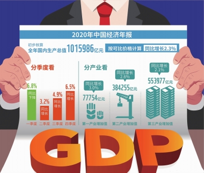 GDP负数货币走势_美元总体趋势仍疲软英国4月GDP同比增27.6%英镑仍有机会继续冲!(2)
