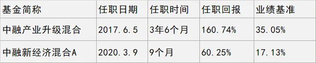 10年磨一剑 甘传琦新基首发