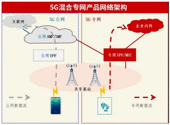 需求高度碎片化：5G专网部署存四大挑战