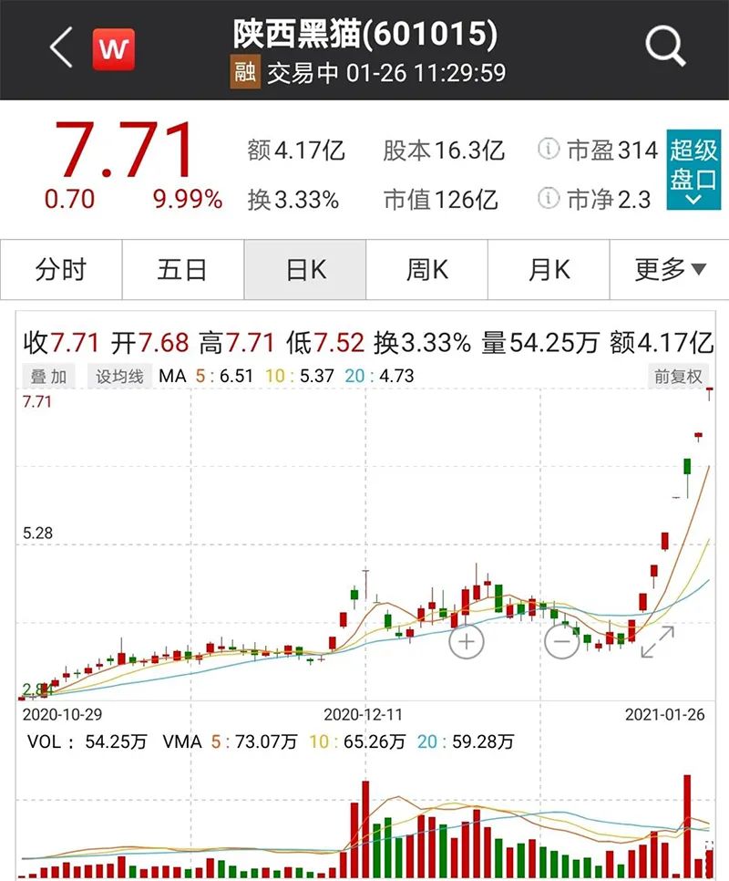 低估值板块的春天来了？机构狂买煤炭股 外资扫货银行股