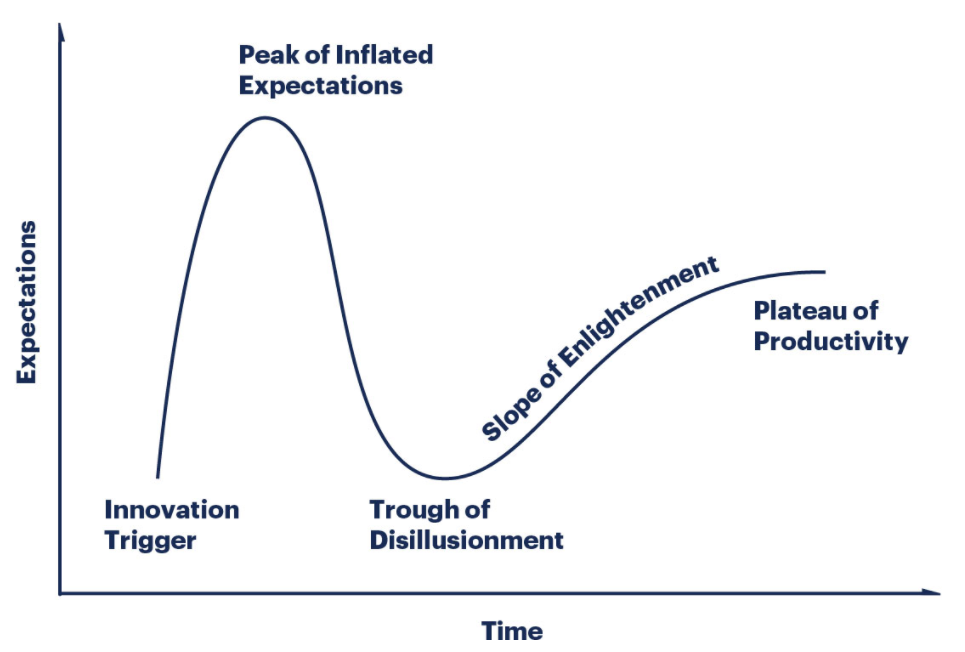 hype cycle for security operations 2021 hype cycle for security operations 2021