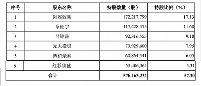 连连数字拟登陆科创板，旗下金融业务怎么办？