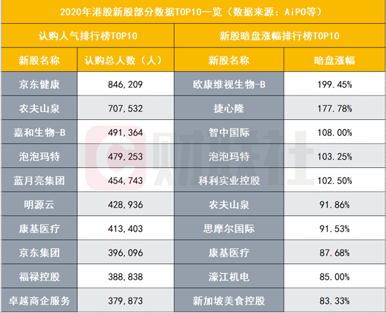 港股打新年化收益率330%如何做到？秘籍是融资