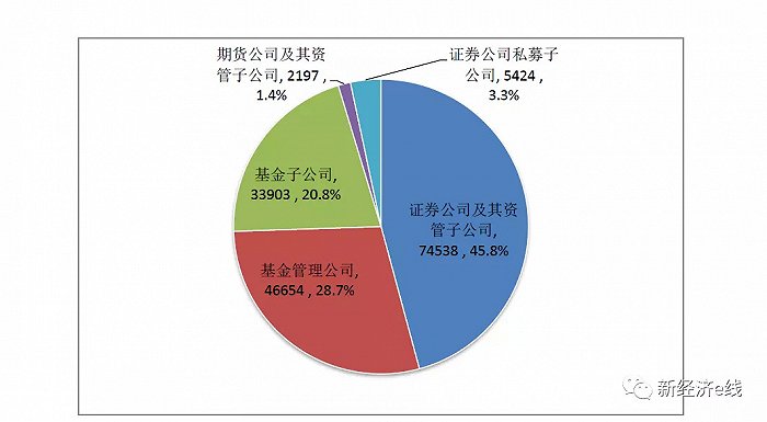 基金子公司不香了？鹏华资产碰钉子，逾期风波后再曝产品提前清算